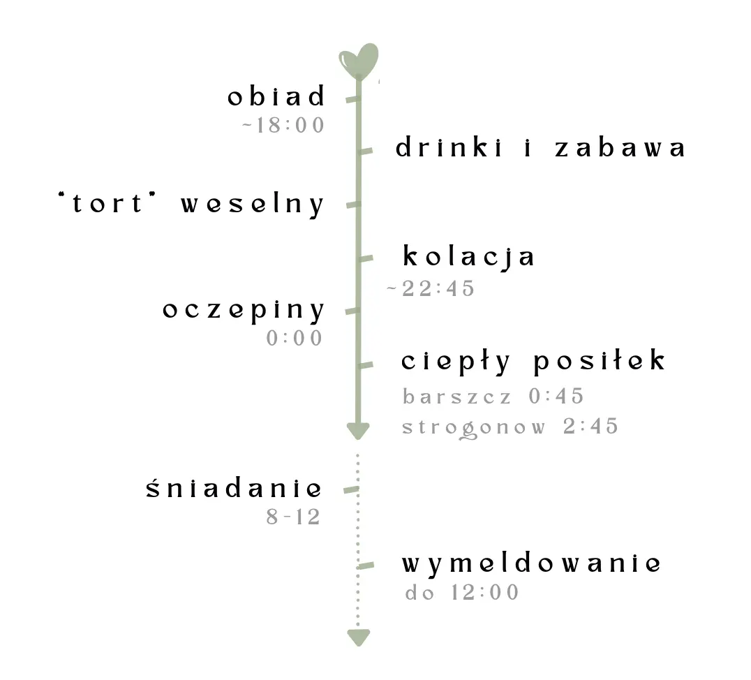 Harmonogram wesela